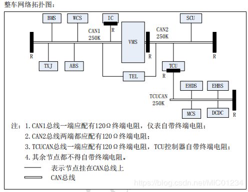 Can study test 1