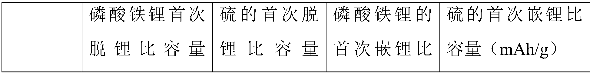 lithium ion battery cathode material 01