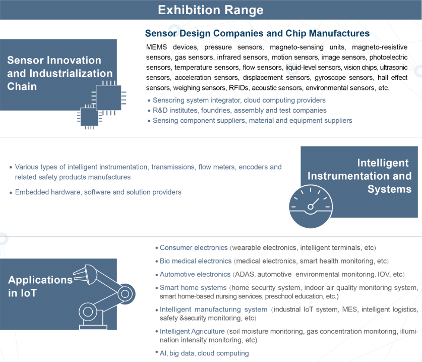 SENSOR CHINA Expo Conference exhibition range