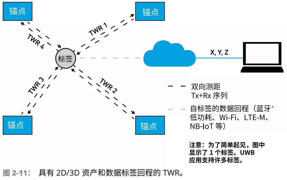 UWB Technical principles discuss 11.webp