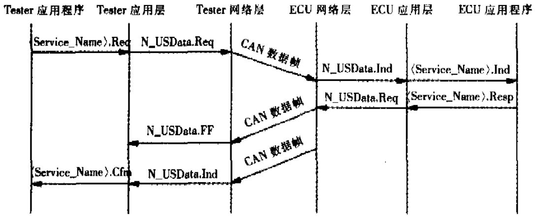 K diagosis process