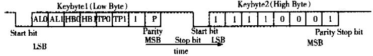 Keybyteformat