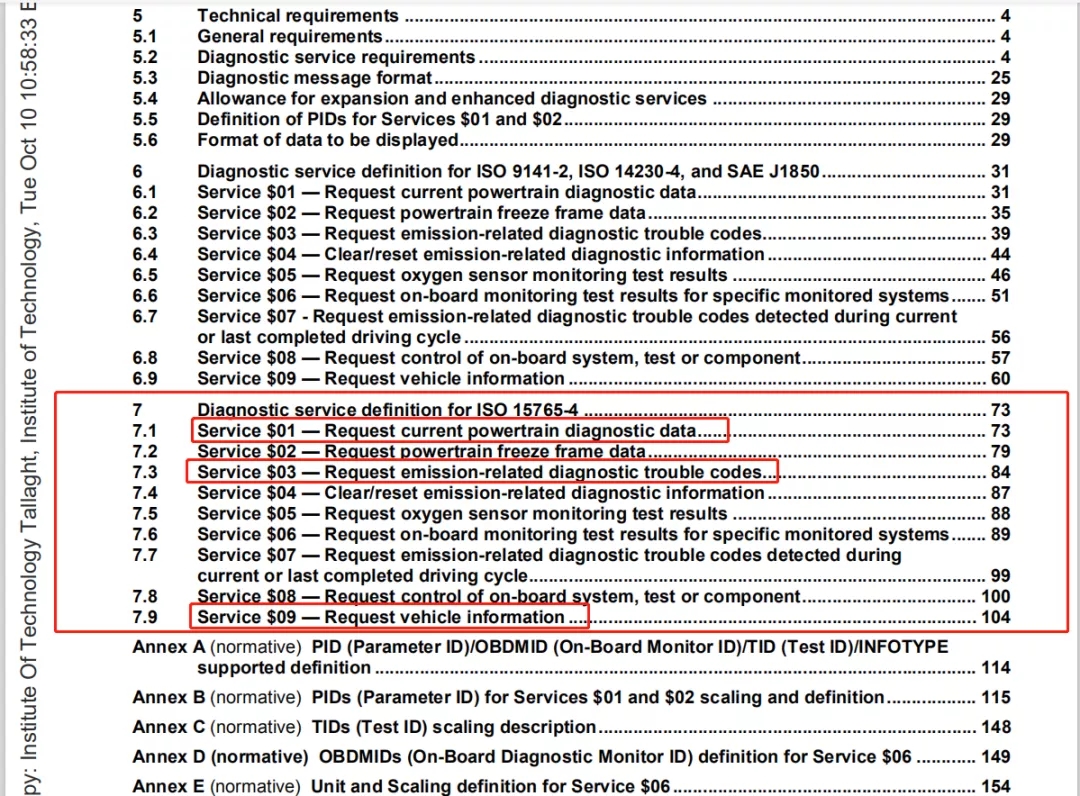 ISO15031 5 menu.webp