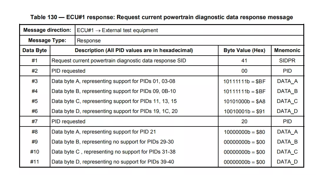 table130 request current powertrain diagnostic data.webp