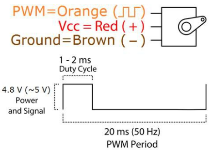 pwm for autoracing car