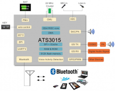 炬芯ATS3015