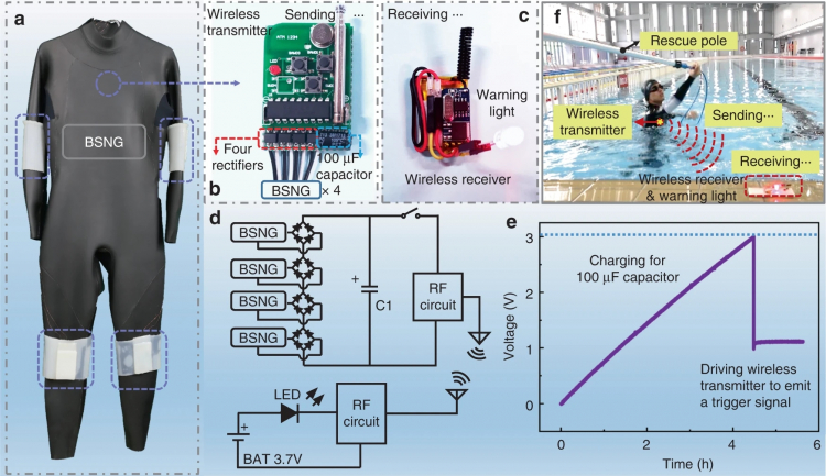 A bionic stretchable nanogenerator for underwater sensing and energy harvesting